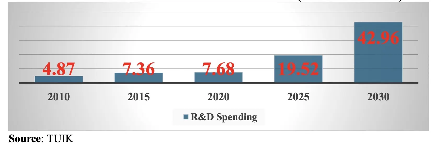 Grafik 1